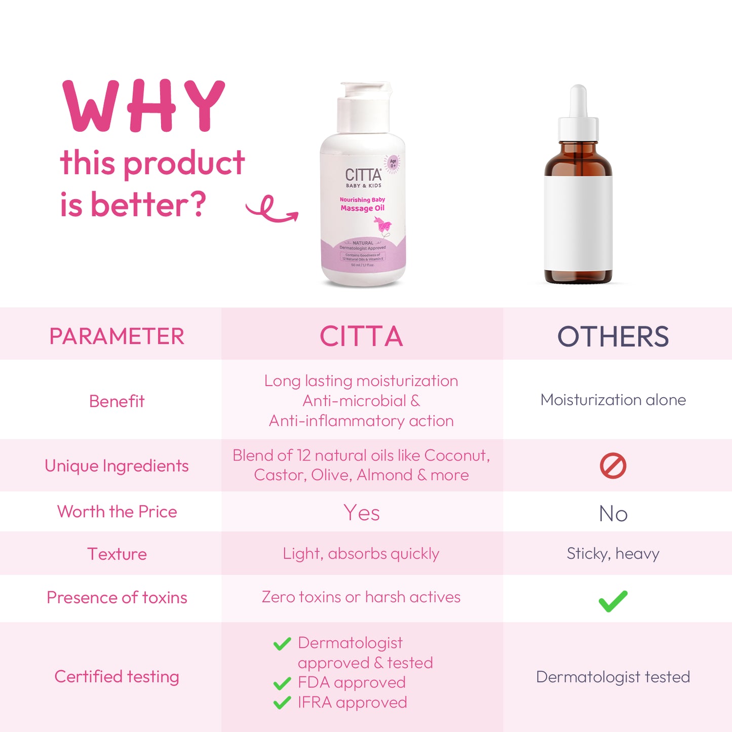 200ml $$** Why CITTA baby oil is better – quick-absorbing, non-sticky blend of 12 natural oils for newborns