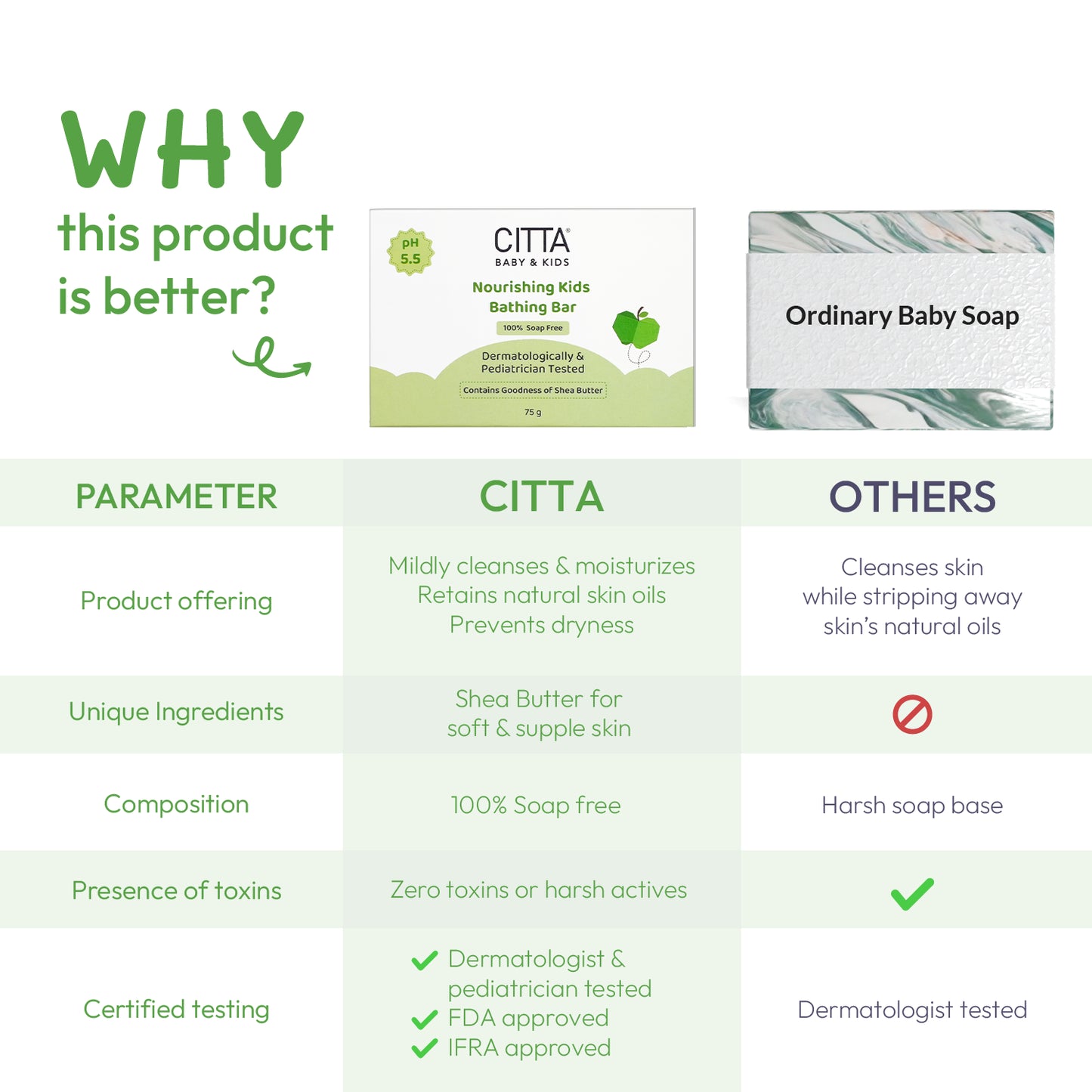Buy 3 get 1 FREE $$** Best baby bar with Shea Butter - 100% soap free and dermatologically tested alternative to ordinary baby soaps