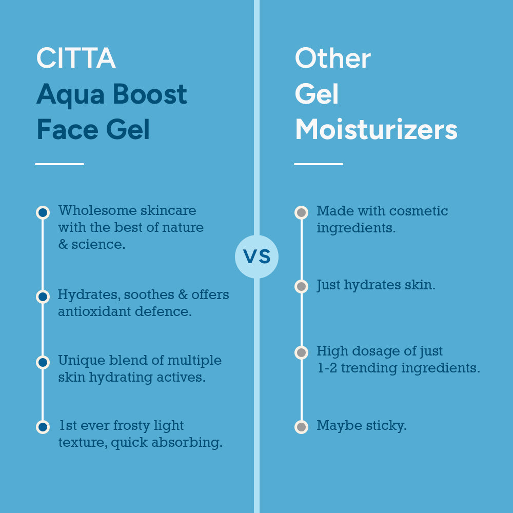 CITTA Aqua Boost Gel vs other moisturizers – antioxidant rich, oil free, quick absorbing, non sticky