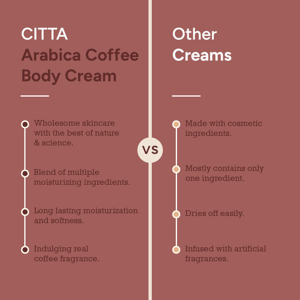 CITTA Arabica Coffee Body Cream vs other creams – long lasting moisturization and natural coffee fragrance