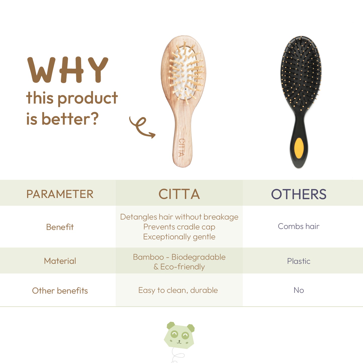 $$** CITTA Baby Hair Brush vs others – bamboo-based, gentle detangling, prevents cradle cap, eco-friendly choice
