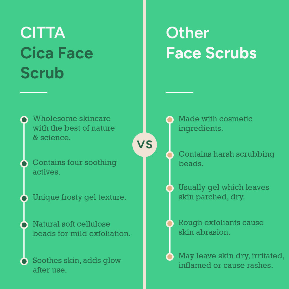 CITTA Cica Exfoliating Face Scrub: A Unique Blend of Natural & Scientific Actives for Gentle Exfoliation, Skin Brightening, and Moisturization. Frosty Light Texture vs Harsh Face Scrubs with Cosmetic Ingredients.