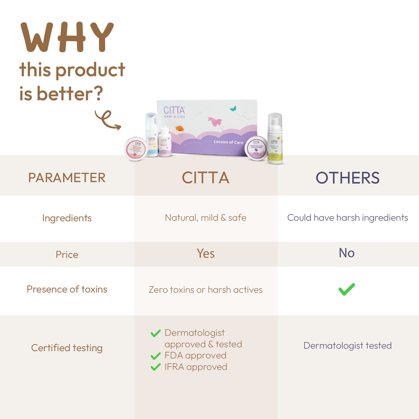 $$** CITTA Cocoon of Care – natural and safe baby care combo with zero toxins and certified dermatological testing