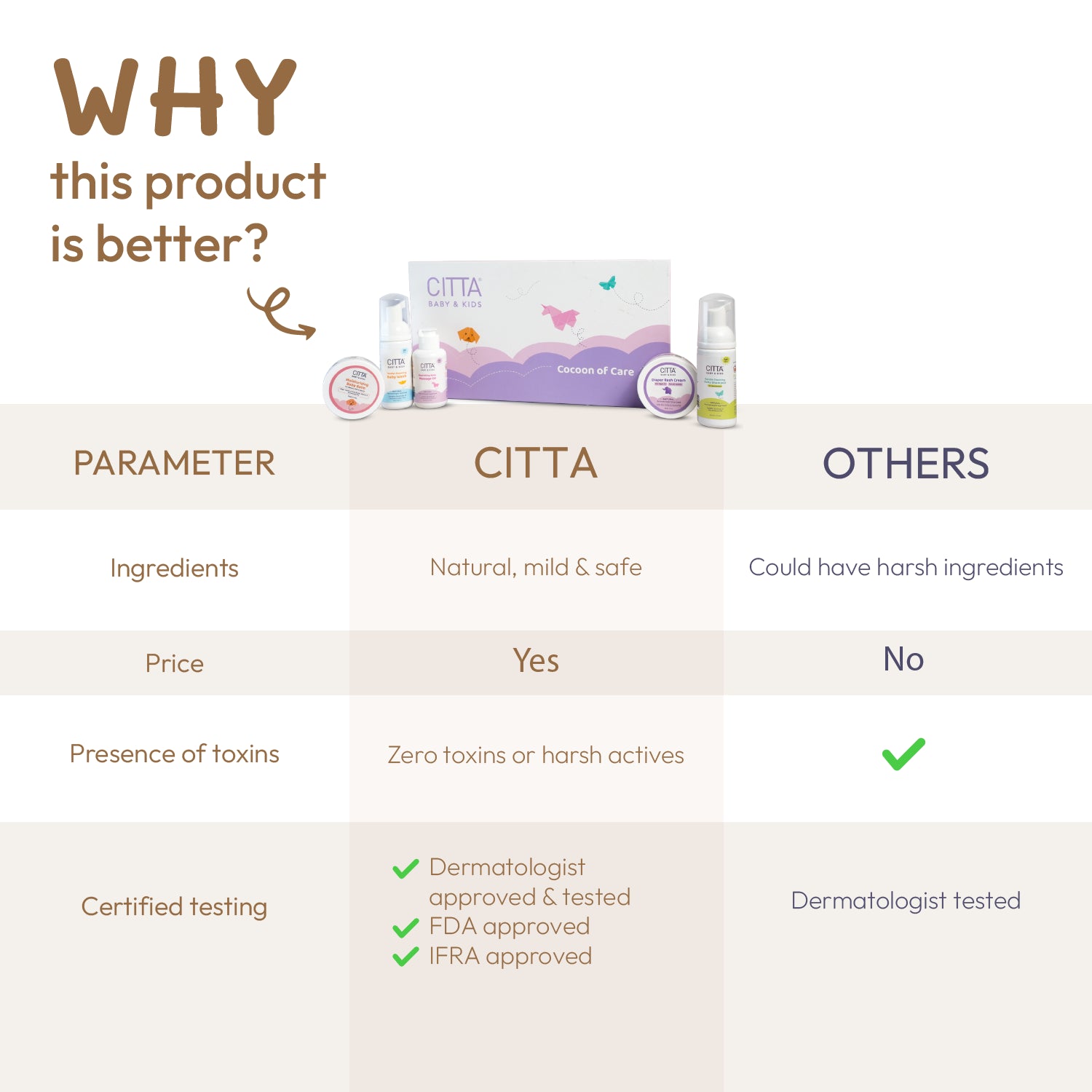 CITTA Cocoon of Care – natural and safe baby care combo with zero toxins and certified dermatological testing