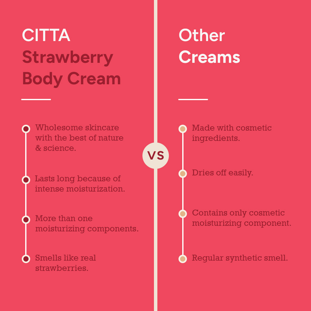 CITTA Strawberry Body Cream vs regular creams | Natural body butter cream with real strawberry fragrance