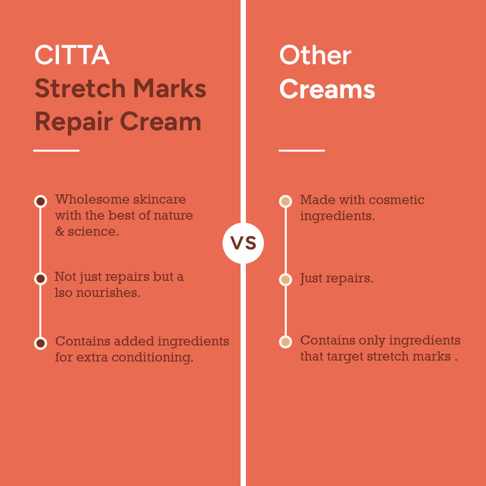CITTA Stretch Marks Cream vs other creams | Wholesome skincare with nature and science, nourishes beyond repair unlike regular stretch mark creams