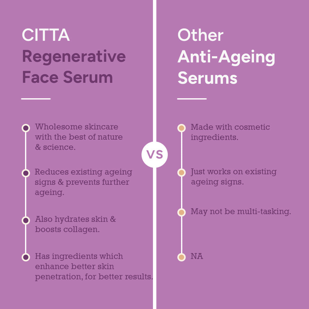 CITTA regenerative anti aging face serum vs other anti aging serums – hydrates, prevents aging, and enhances collagen