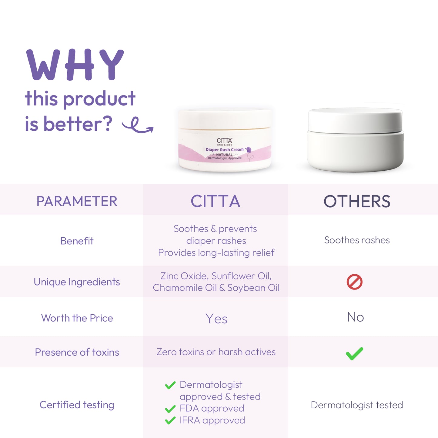 50gm $$** CITTA vs other diaper rash creams – toxin-free, dermatologist-approved formula with zinc oxide and chamomile