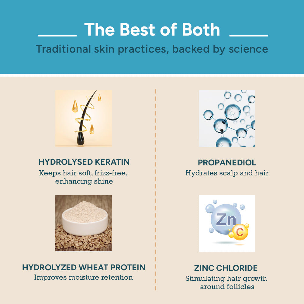 Hair serum for frizzy hair with hydrolyzed keratin wheat protein propanediol and zinc