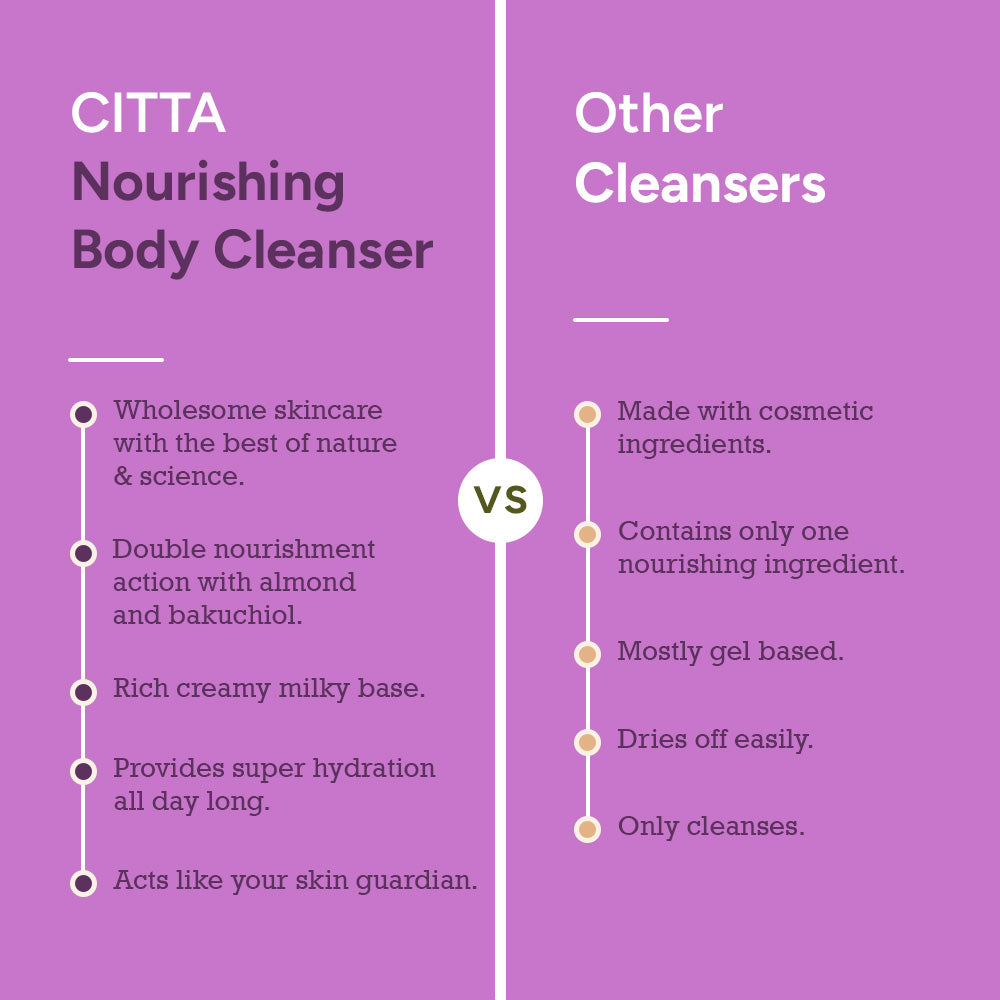 Non-Drying Body Cleanser Gel with Almond and Bakuchiol for Men and Women