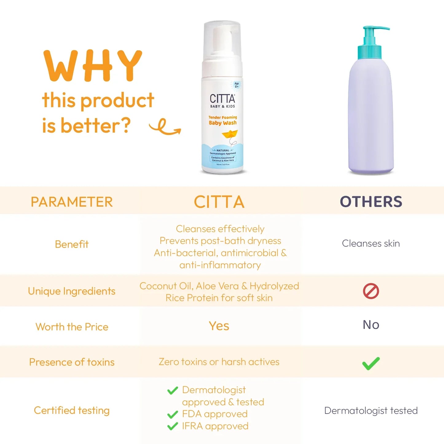 300ml $$** Why CITTA baby body wash is better – antibacterial and moisturizing kids body wash with coconut oil & aloe vera