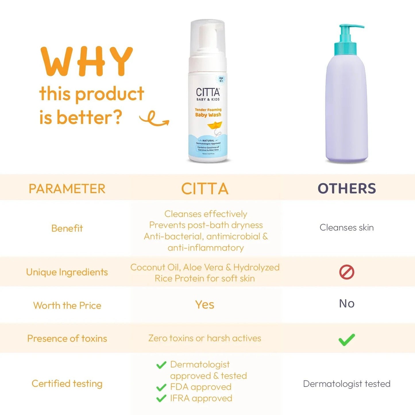 300ml $$** Why CITTA baby body wash is better – antibacterial and moisturizing kids body wash with coconut oil & aloe vera