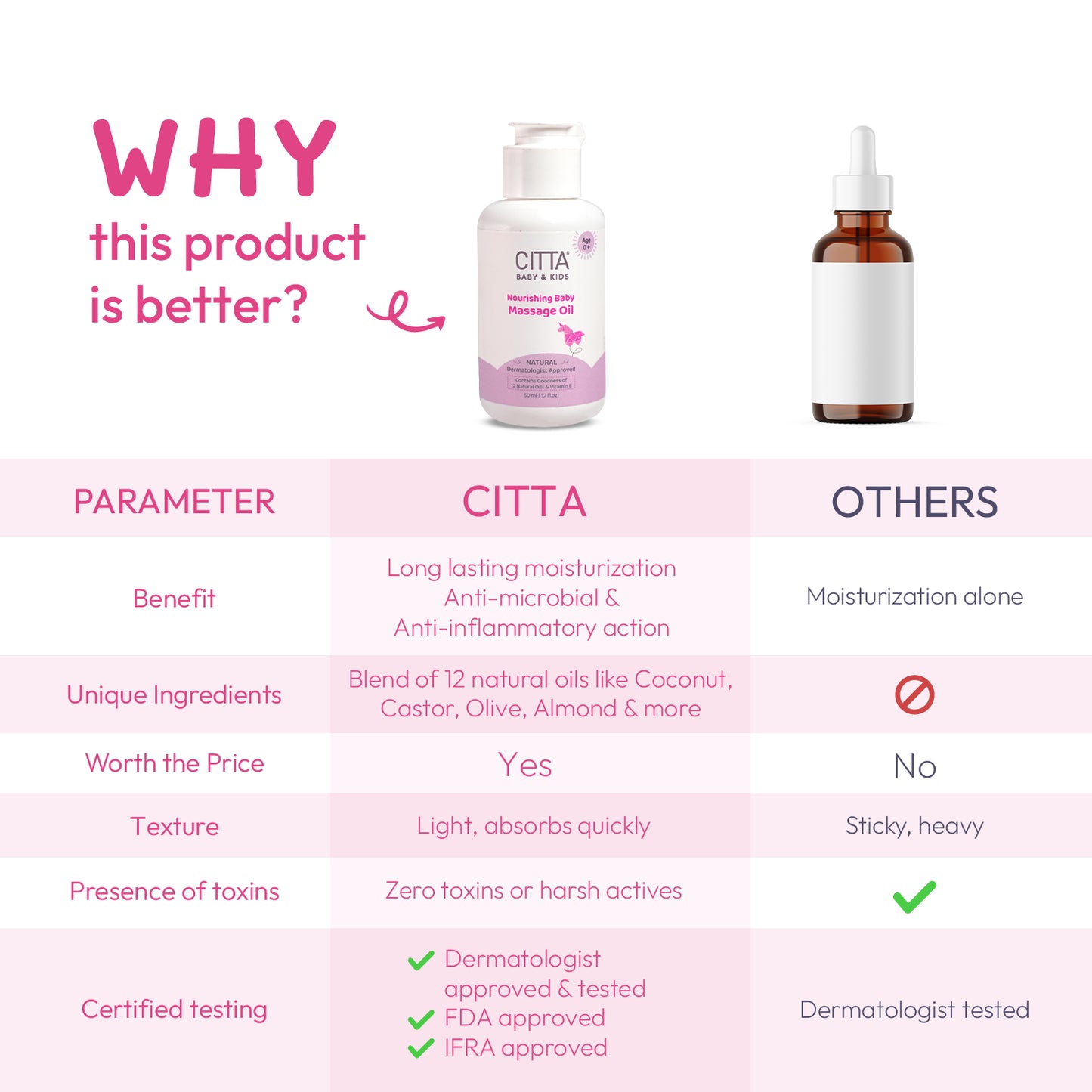 50ml $$** Why CITTA baby oil is better – quick-absorbing, non-sticky blend of 12 natural oils for newborns