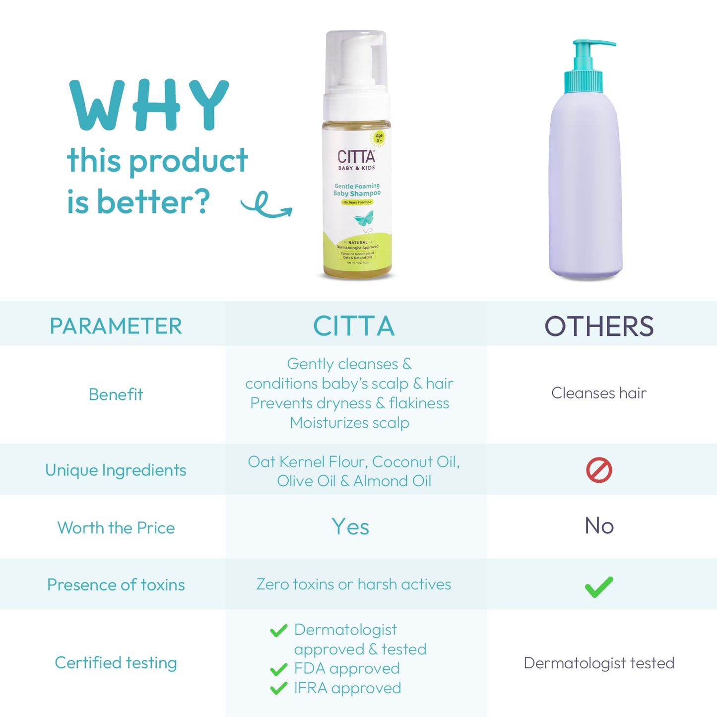 150ml $$** Why CITTA baby shampoo is better – natural ingredients, toxin-free, dermatologist approved