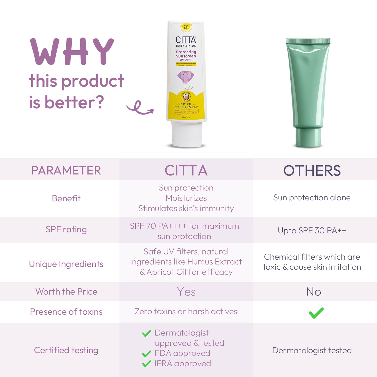 60gm $$** Why CITTA baby sunscreen SPF 70 is better – safe UV filters, toxin-free, dermatologist approved