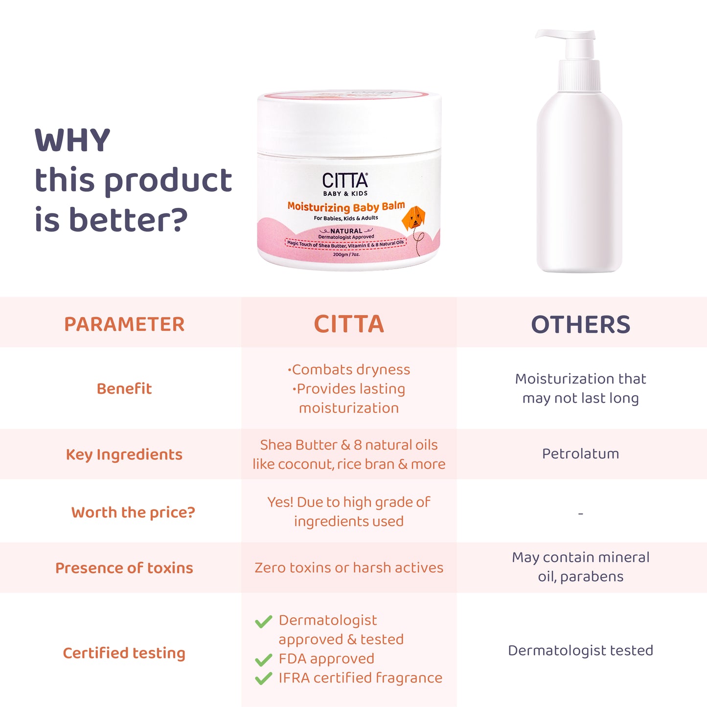 100gm $$** Why CITTA balm is better – natural shea butter and oils vs petrolatum, dermatologist-approved, toxin-free and long-lasting hydration