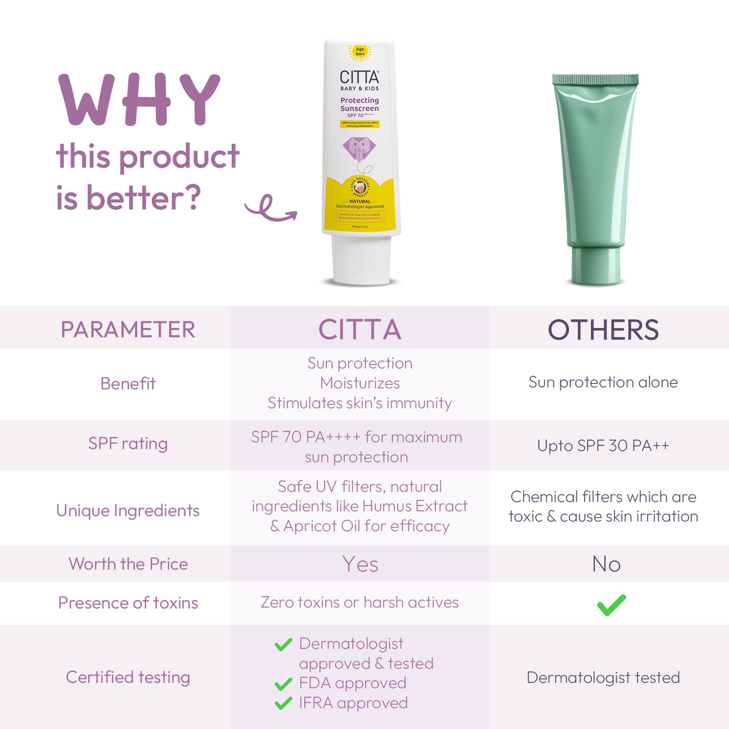 CITTA - Protecting Sunscreen SPF 70 PA++++