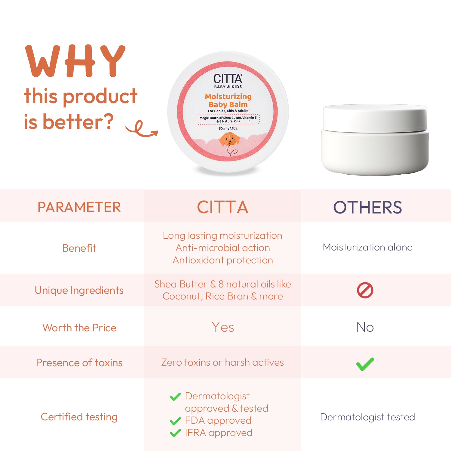 CITTA - Natural Moisturizing Baby Balm (Moisturiser)