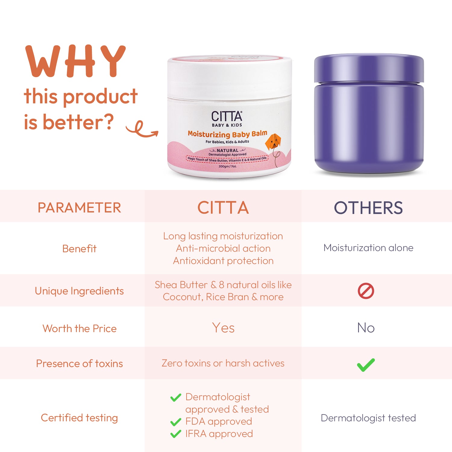 CITTA - Natural Moisturizing Baby Balm (Moisturiser)