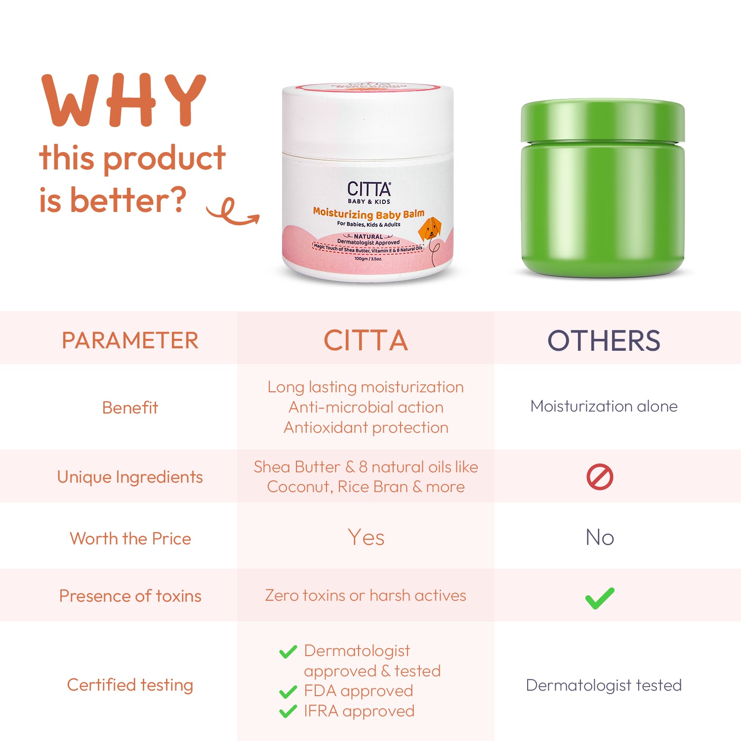 CITTA - Natural Moisturizing Baby Balm (Moisturiser)