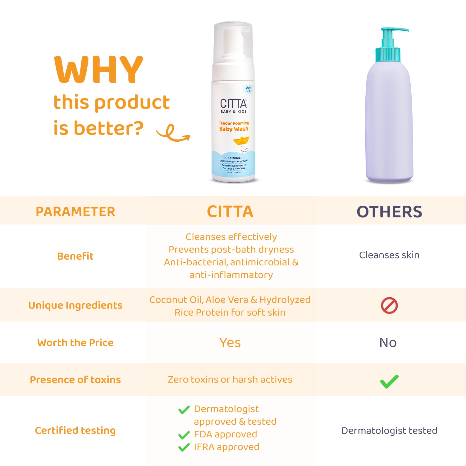 CITTA - Natural Tender Foaming Baby Wash (Body Wash)