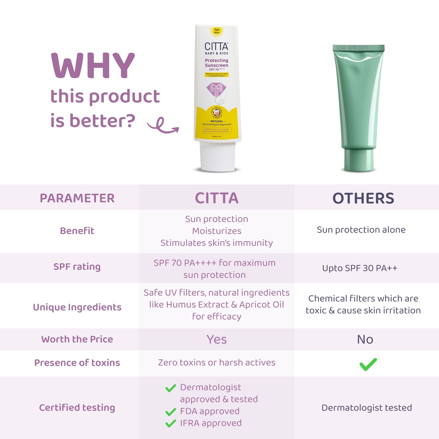 CITTA - Protecting Sunscreen SPF 70 PA++++