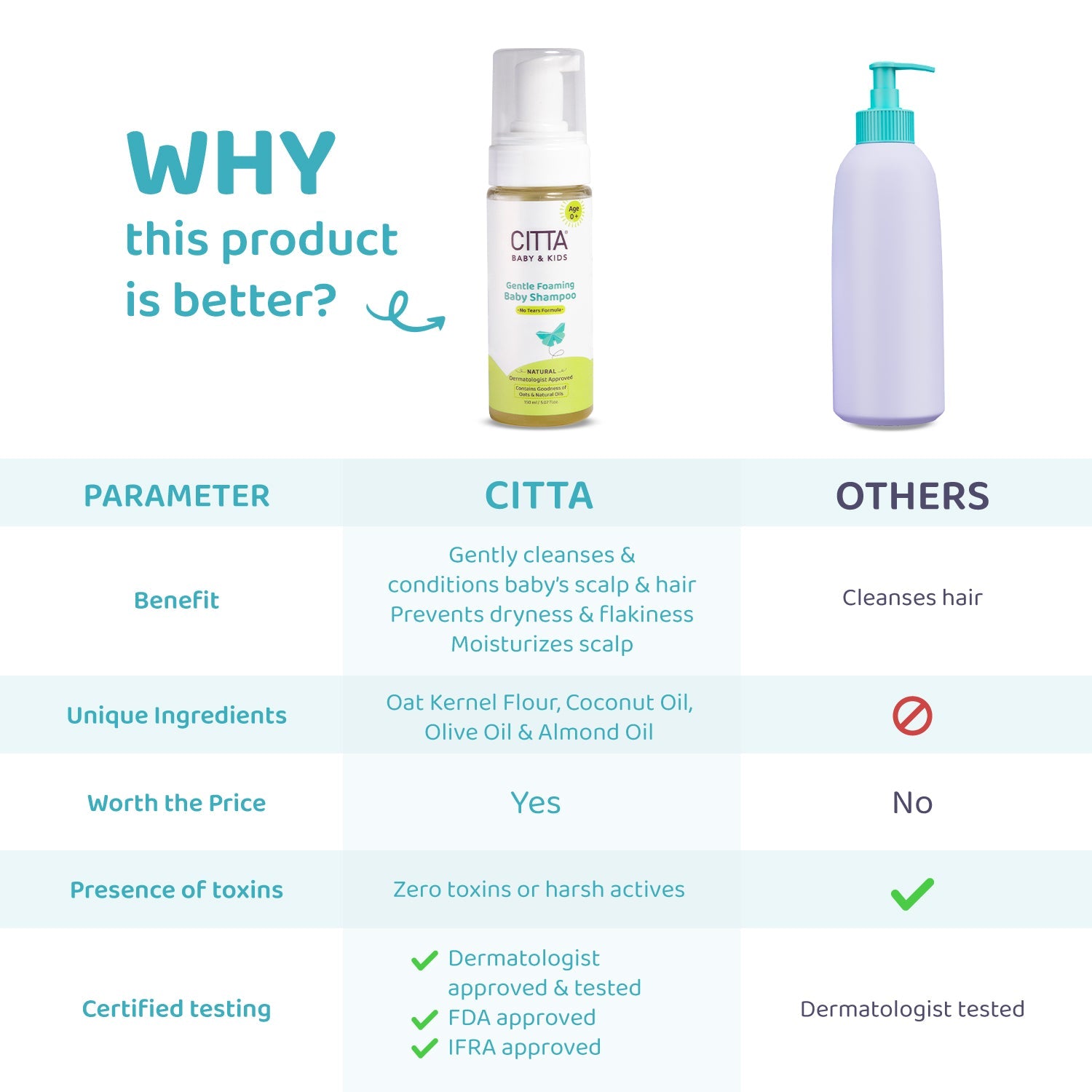 CITTA -  Gentle Foaming Baby Shampoo