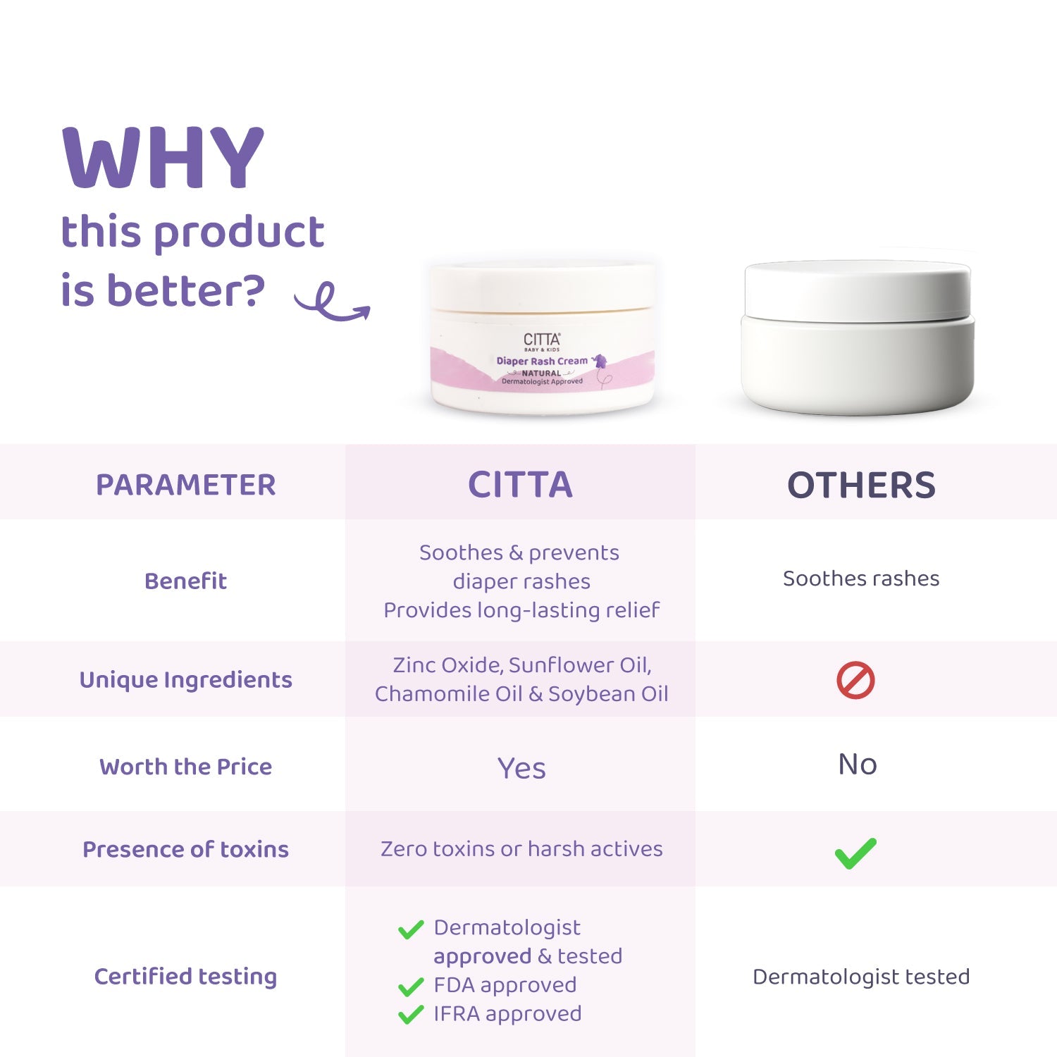 CITTA -  Diaper Rash Cream