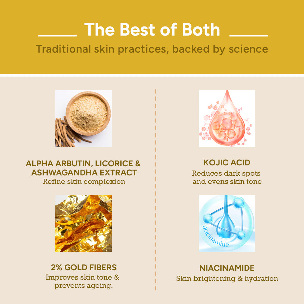 Alpha Arbutin, Kojic Acid, Niacinamide & 24 Karat Gold Serum for Face – Traditional Brightening Ingredients Backed by Science
