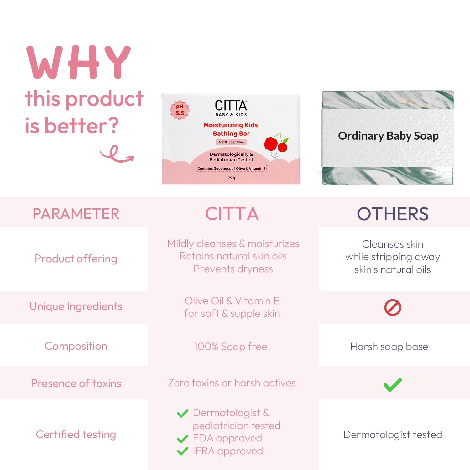 CITTA - Moisturizing Kids Bathing Bar