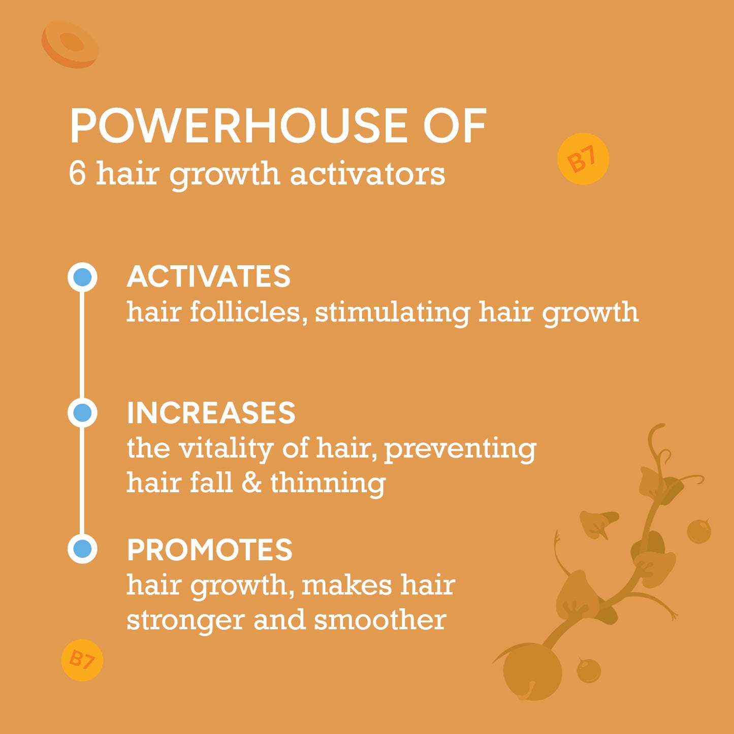 50ml $$** Best Hair Growth Serum for Men & Women