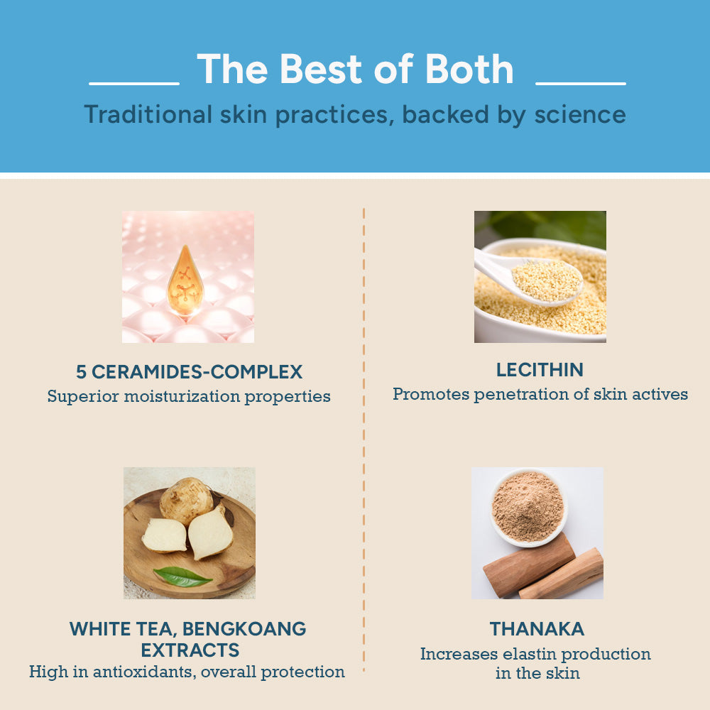 Best ceramide moisturizer with traditional ingredients and modern science – 5 ceramides, white tea, lecithin, and thanaka