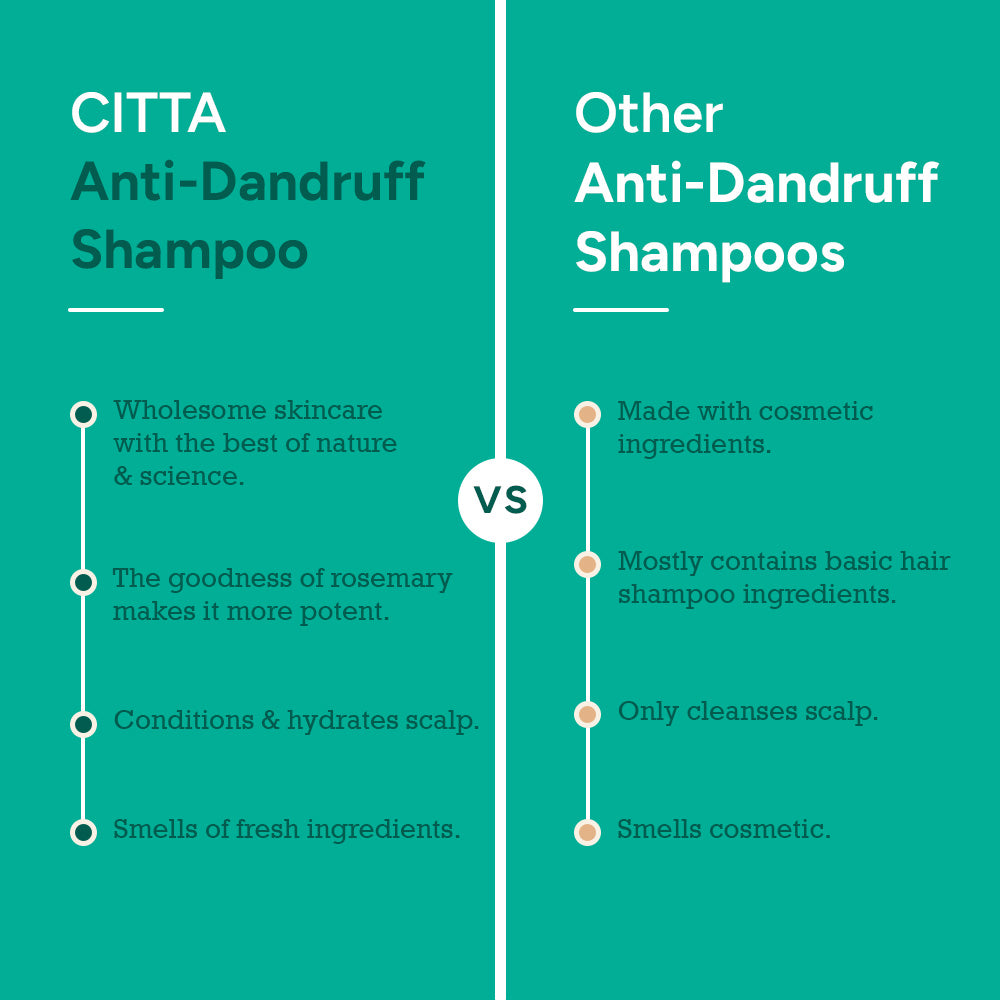CITTA Anti Dandruff Shampoo vs Other Shampoos – Deep Conditioning, Herbal Freshness, and Scientifically Proven Anti-Dandruff Action