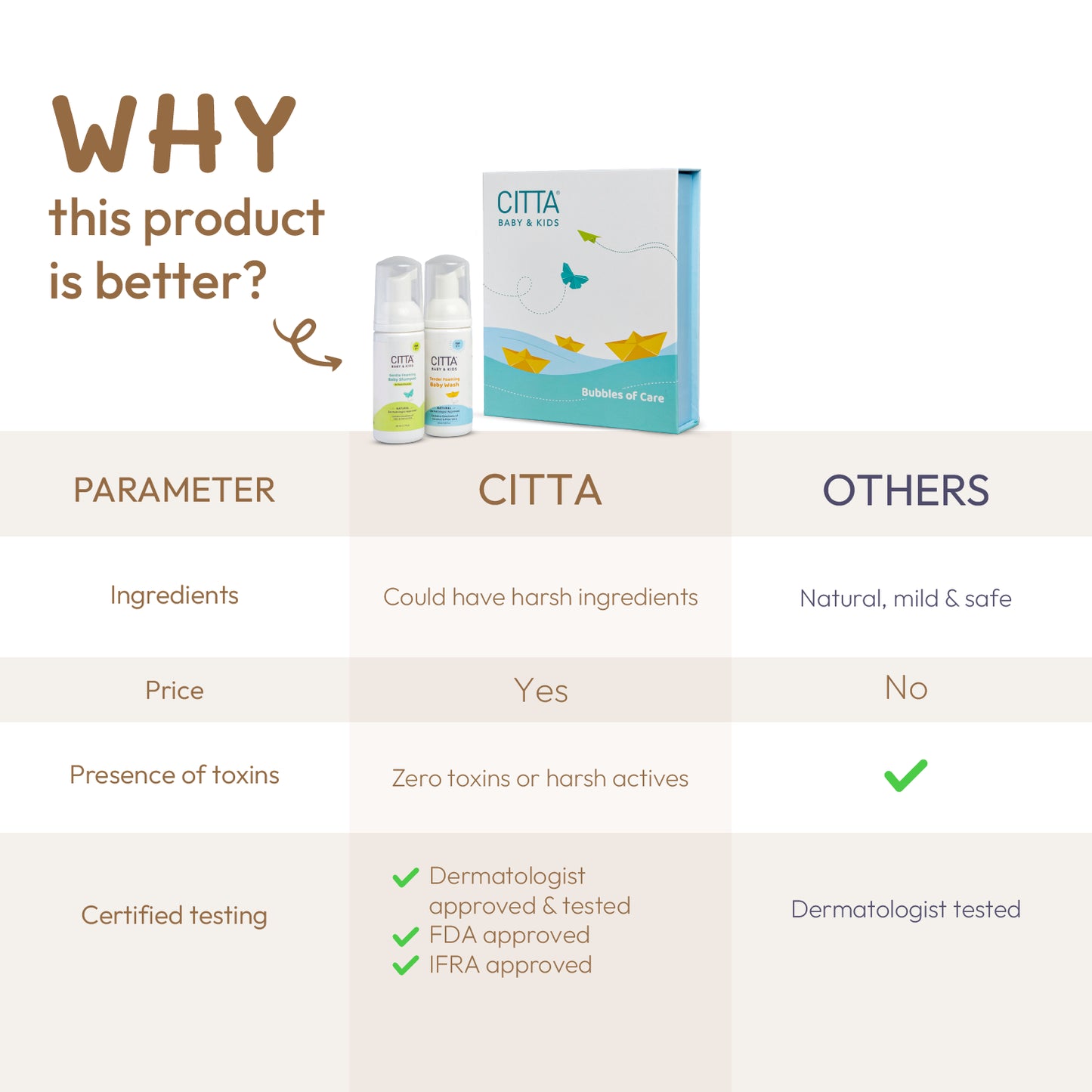 $$** CITTA Baby Bath Gift Set – Safe, Toxin-Free, Dermatologist Approved