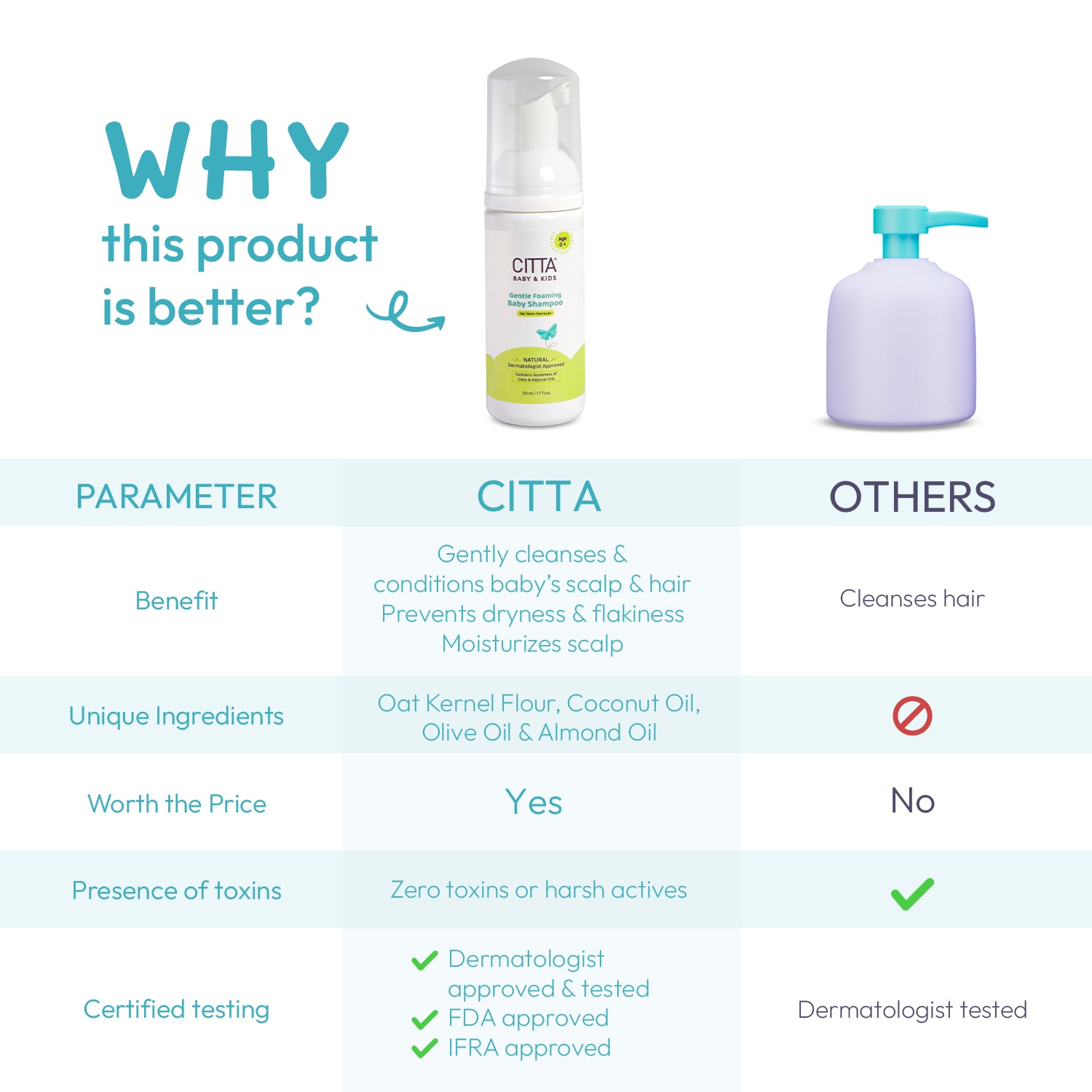 CITTA Gentle Foaming Baby Shampoo vs Others – Safe, Natural, and Effective Kids Shampoo