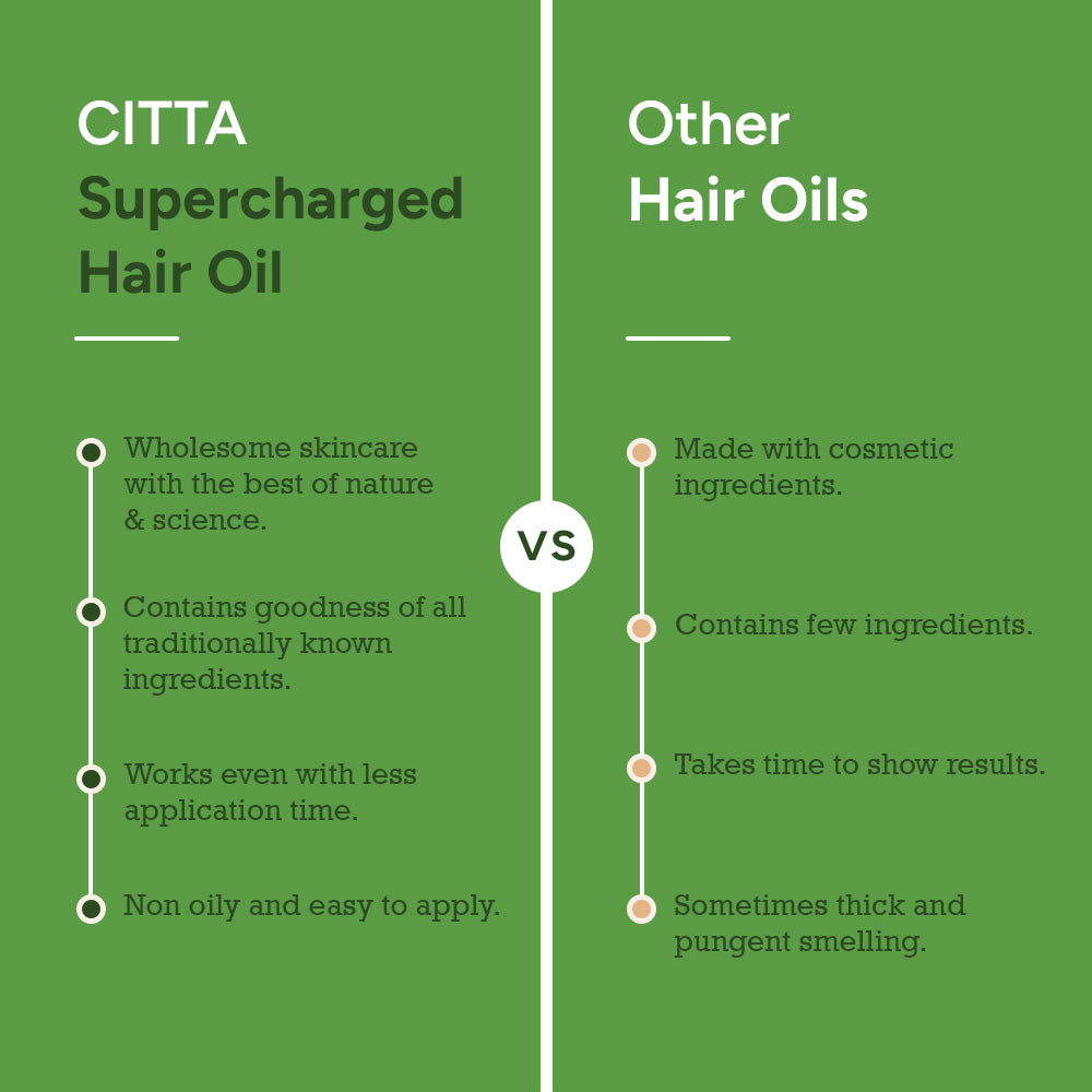 CITTA Supercharged Hair growth Oil vs other hair oils – light, non oily, fast results, natural blend