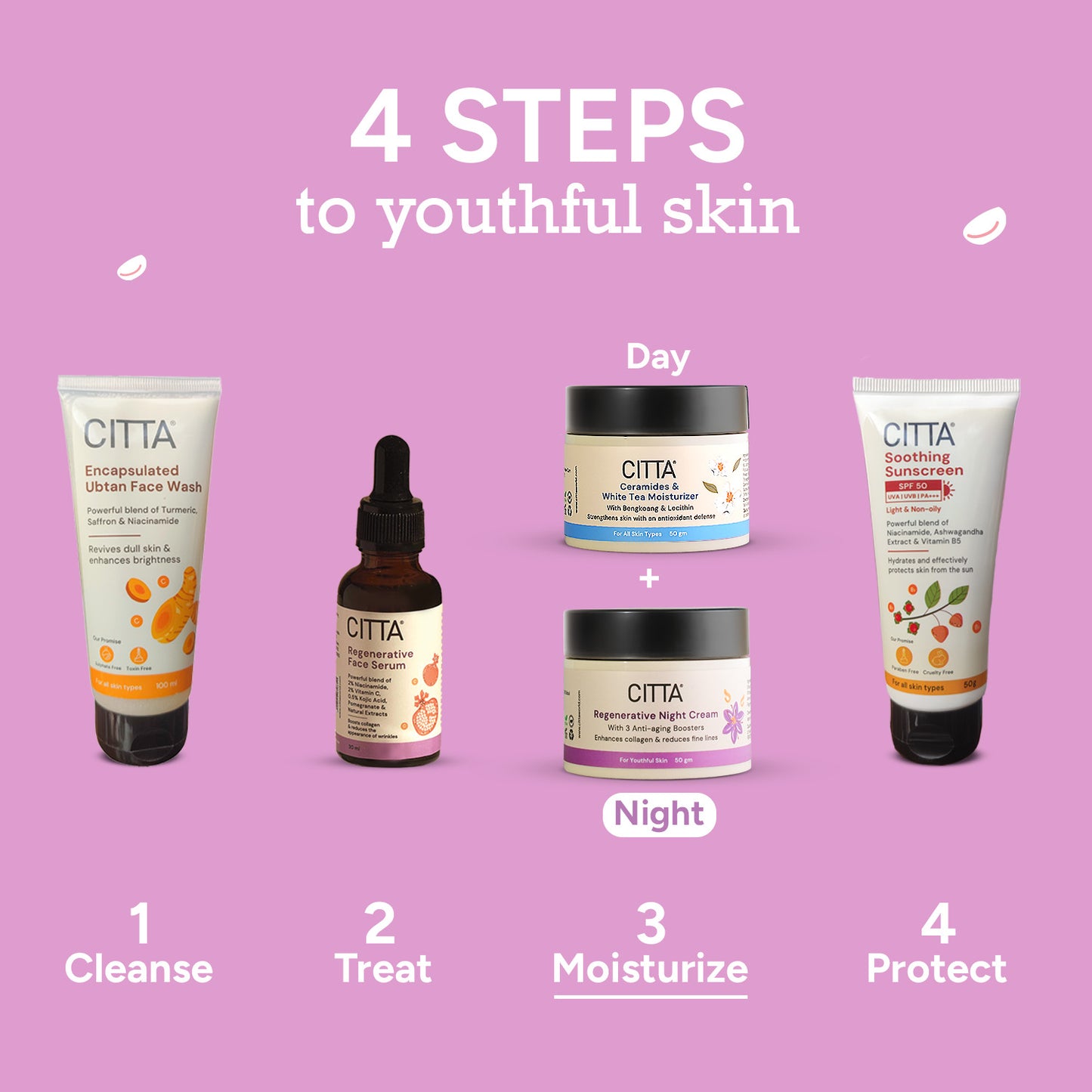 $$** Day and night skincare routine with regenerative serum and anti aging night cream