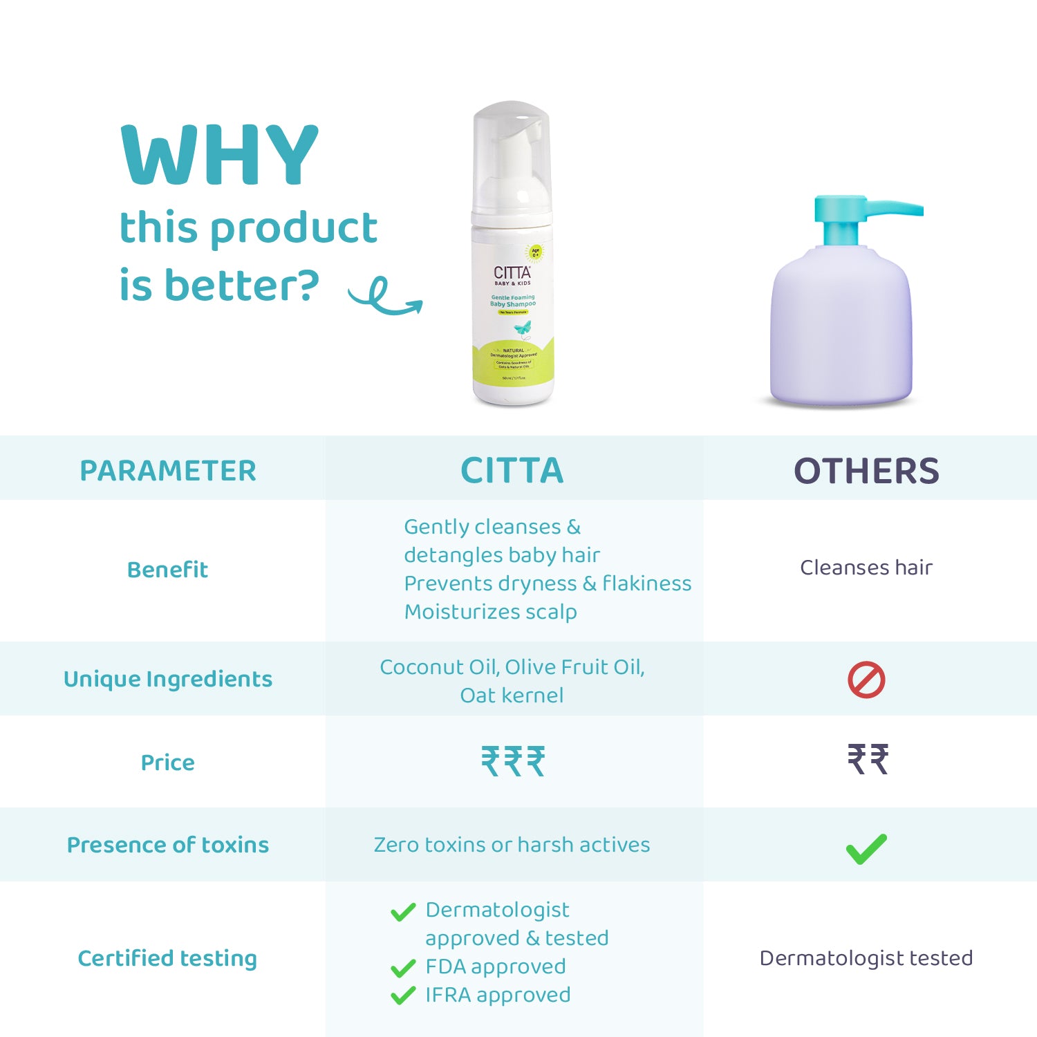 CITTA -  Gentle Foaming Baby Shampoo