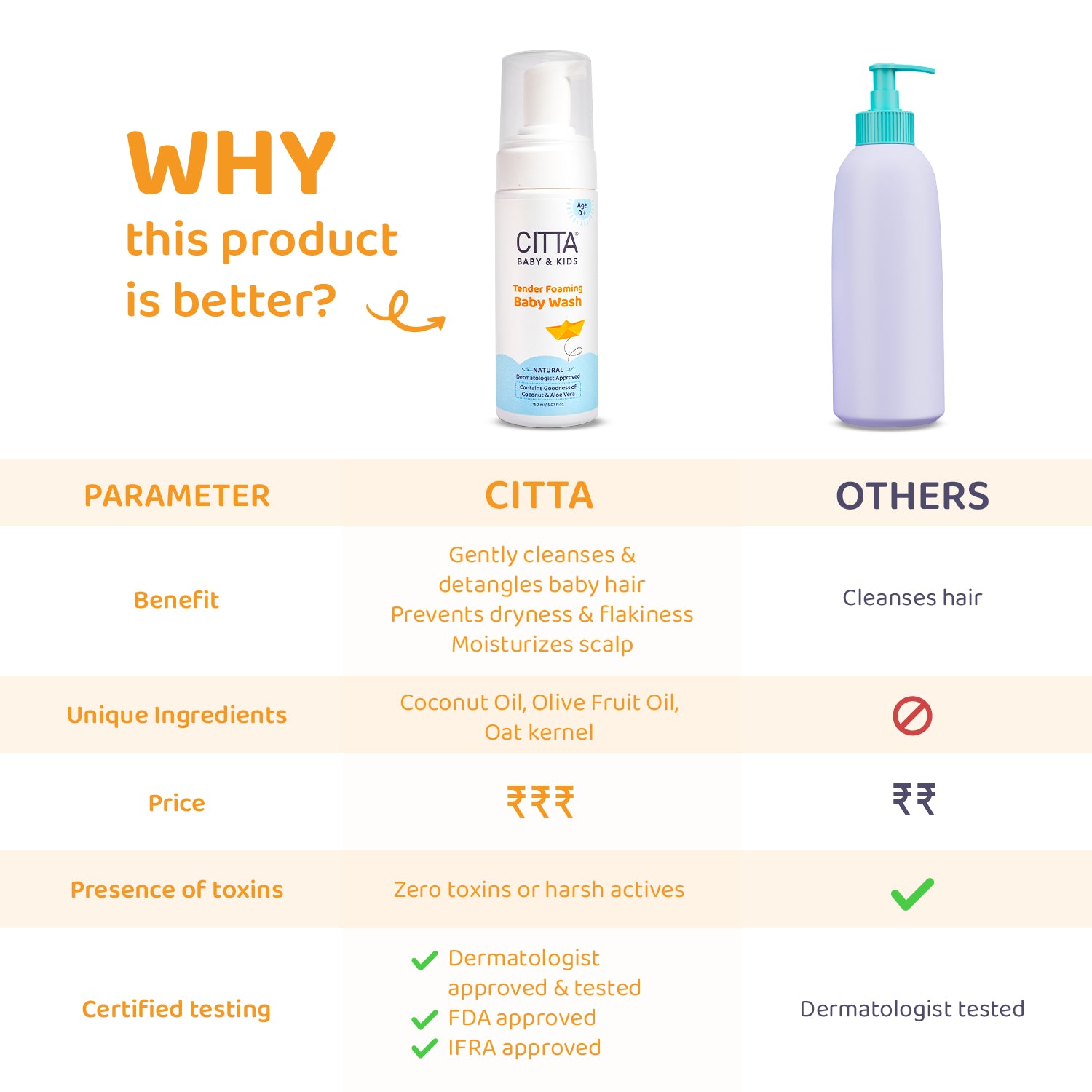 CITTA - Natural Tender Foaming Baby Wash (Body Wash)