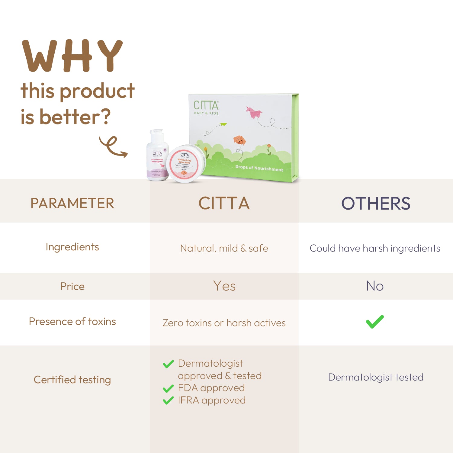  Why CITTA Drops of Nourishment is Better – Dermatologist Approved, Toxin-Free, IFRA & FDA Certified