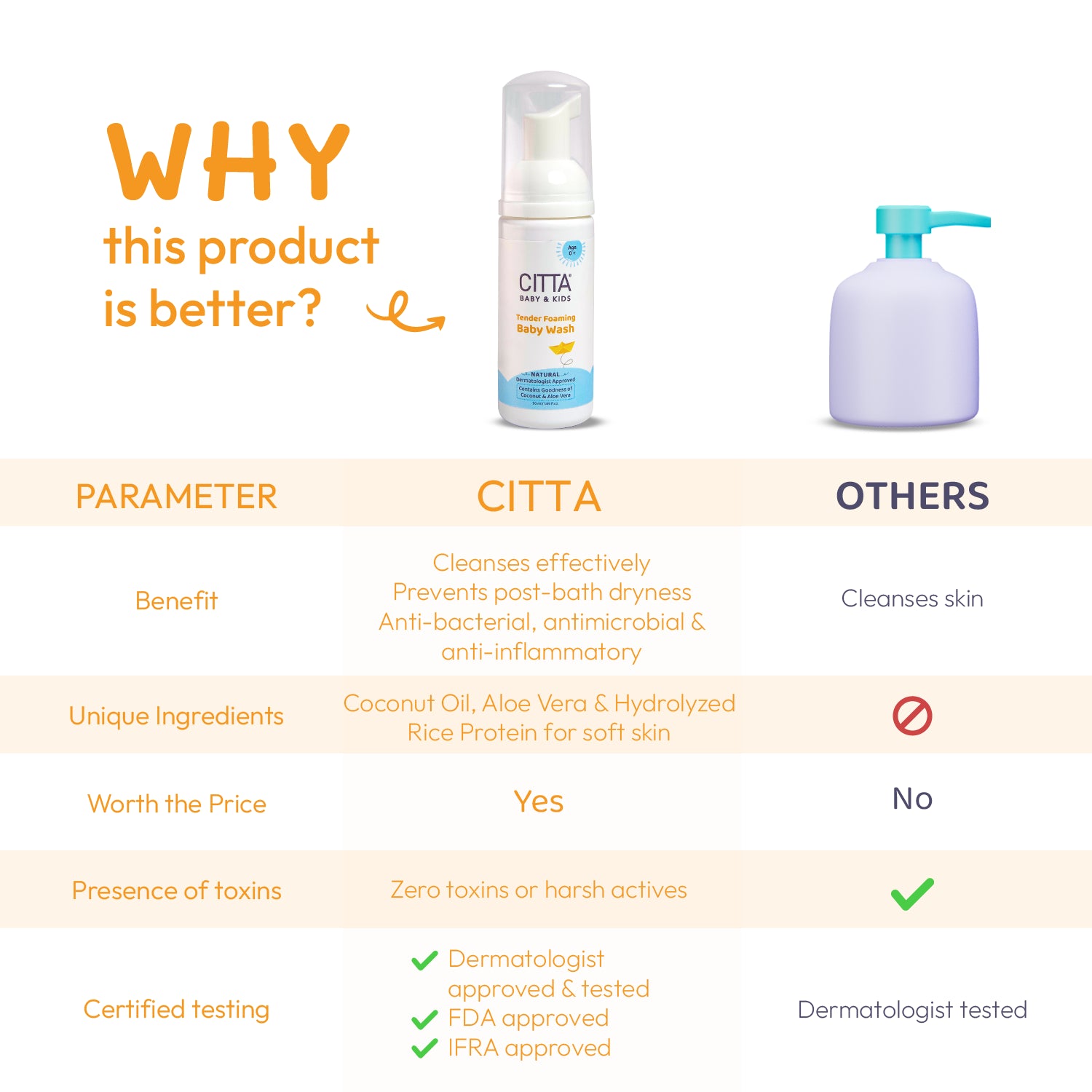  Why CITTA baby body wash is better – antibacterial and moisturizing kids body wash with coconut oil & aloe vera
