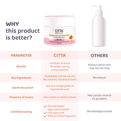  why citta balm is better – natural shea butter and oils vs petrolatum, dermatologist-approved, toxin-free and long-lasting hydration