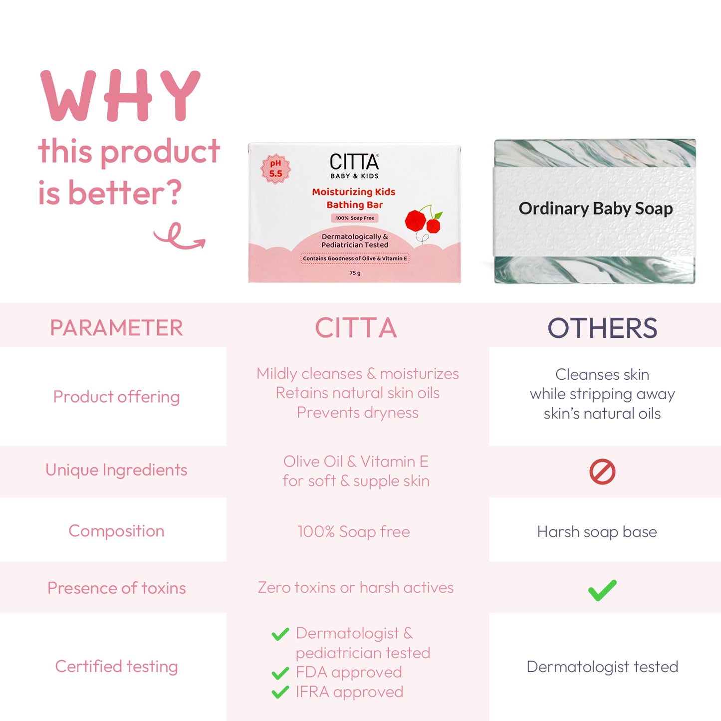 Buy 3 get 1 FREE $$** Why CITTA is the best soap for kids – soap-free, toxin-free, moisturizing bar vs ordinary baby soap
